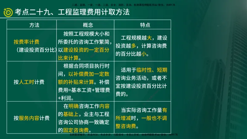 2025监理《监理概论》爆分M报（在线版）_监理工程师_2025监理工程师_2025年监理工程师SVIP_2025年监理概论法规SVIP_04-冲刺串讲✿考点强化✿小灶集训_讲义