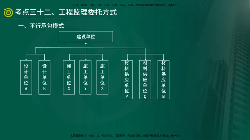 2025监理《监理概论》爆分M报（在线版）_监理工程师_2025监理工程师_2025年监理工程师SVIP_2025年监理概论法规SVIP_04-冲刺串讲✿考点强化✿小灶集训_讲义