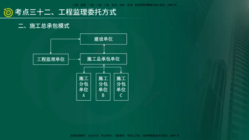 2025监理《监理概论》爆分M报（在线版）_监理工程师_2025监理工程师_2025年监理工程师SVIP_2025年监理概论法规SVIP_04-冲刺串讲✿考点强化✿小灶集训_讲义