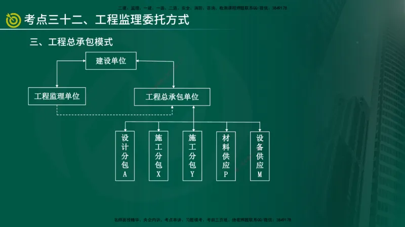 2025监理《监理概论》爆分M报（在线版）_监理工程师_2025监理工程师_2025年监理工程师SVIP_2025年监理概论法规SVIP_04-冲刺串讲✿考点强化✿小灶集训_讲义