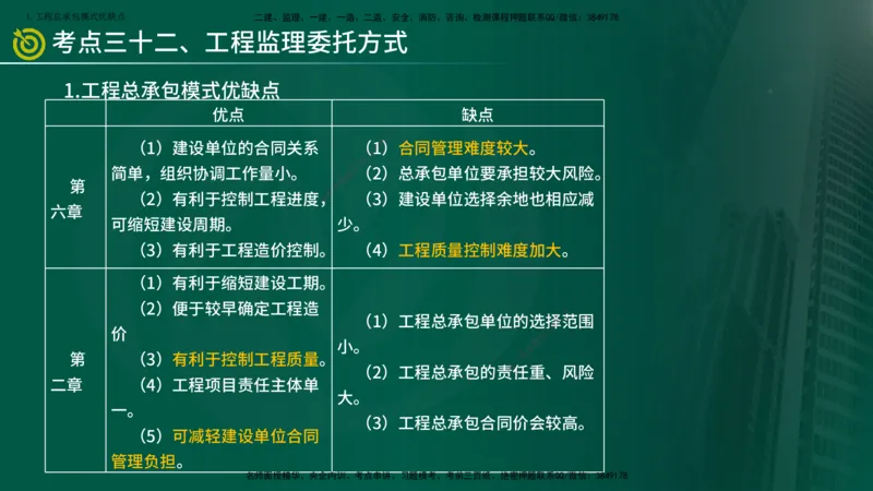 2025监理《监理概论》爆分M报（在线版）_监理工程师_2025监理工程师_2025年监理工程师SVIP_2025年监理概论法规SVIP_04-冲刺串讲✿考点强化✿小灶集训_讲义