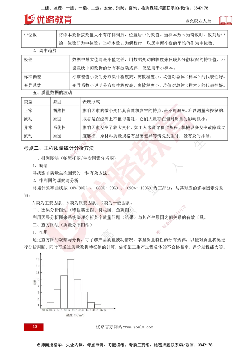 2025年监理《控制土建（第1-10节）》冲刺（打印版）_监理工程师_2025监理工程师_2025年监理工程师SVIP_2025年监理土建控制SVIP_04-冲刺串讲✿考点强化✿小灶集训_讲义