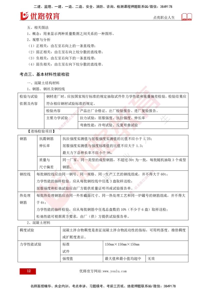 2025年监理《控制土建（第1-10节）》冲刺（打印版）_监理工程师_2025监理工程师_2025年监理工程师SVIP_2025年监理土建控制SVIP_04-冲刺串讲✿考点强化✿小灶集训_讲义