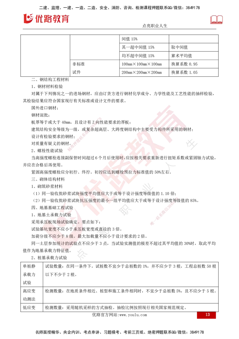 2025年监理《控制土建（第1-10节）》冲刺（打印版）_监理工程师_2025监理工程师_2025年监理工程师SVIP_2025年监理土建控制SVIP_04-冲刺串讲✿考点强化✿小灶集训_讲义