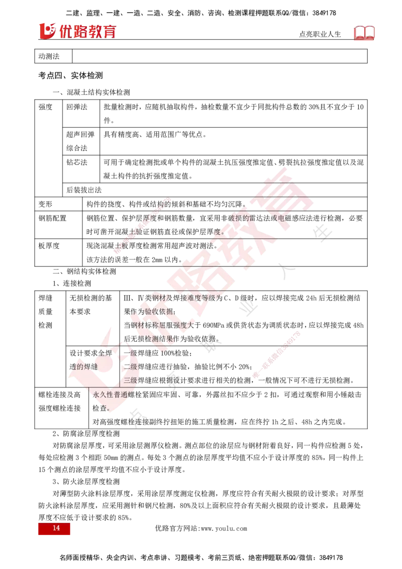 2025年监理《控制土建（第1-10节）》冲刺（打印版）_监理工程师_2025监理工程师_2025年监理工程师SVIP_2025年监理土建控制SVIP_04-冲刺串讲✿考点强化✿小灶集训_讲义