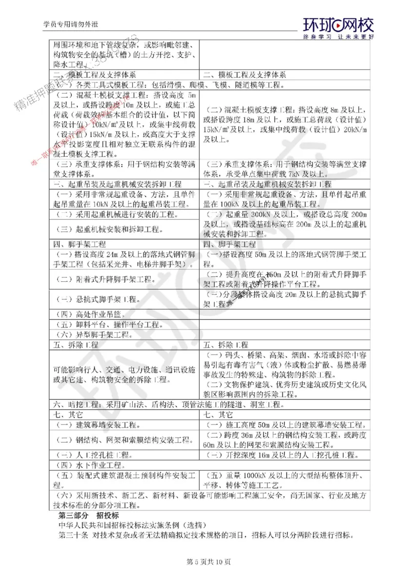 2025环球网校监理工程师《建设工程监理案例分析》（土建）考前十页纸_监理工程师_2025监理工程师_2025年监理工程师SVIP_2025年监理土建案例SVIP