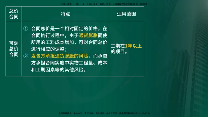 25年《投资控制（土建）》第6章（在线版）_监理工程师_2025监理工程师_2025年监理工程师SVIP_2025年监理土建控制SVIP_02-基础精讲✿高端面授✿深度强化