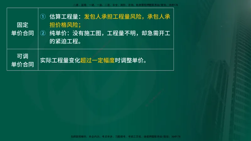 25年《投资控制（土建）》第6章（在线版）_监理工程师_2025监理工程师_2025年监理工程师SVIP_2025年监理土建控制SVIP_02-基础精讲✿高端面授✿深度强化