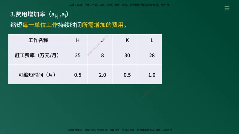 2025年监理《案例（土木）》冲刺密训（1-5章）在线版_监理工程师_2025监理工程师_2025年监理工程师SVIP_2025年监理土建案例SVIP_04-冲刺串讲✿考点强化✿小灶集训_讲义