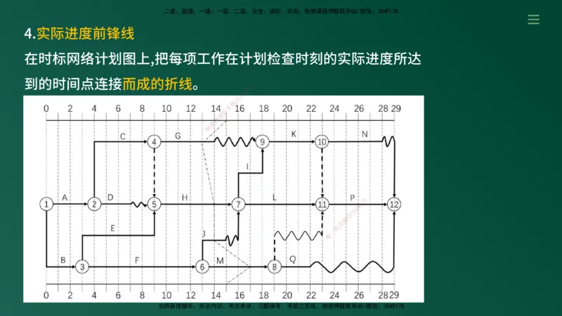 2025年监理《案例（土木）》冲刺密训（1-5章）在线版_监理工程师_2025监理工程师_2025年监理工程师SVIP_2025年监理土建案例SVIP_04-冲刺串讲✿考点强化✿小灶集训_讲义