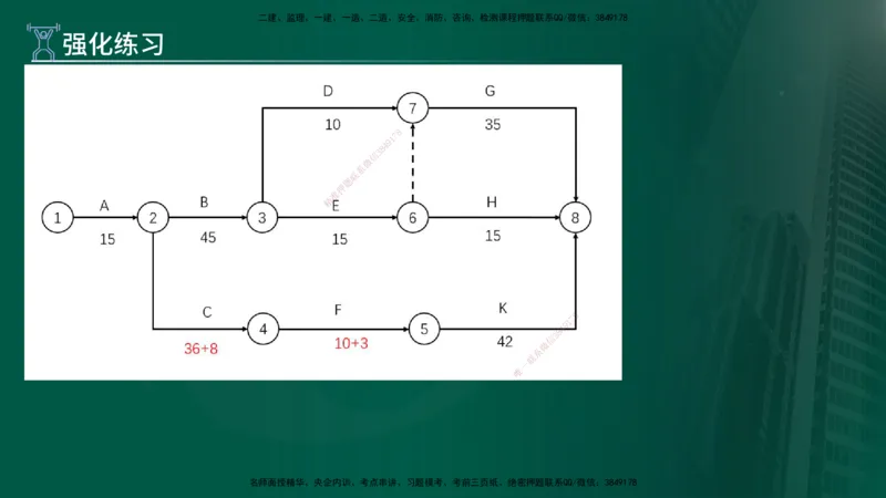 2025年监理《案例（土木）》冲刺密训（1-5章）在线版_监理工程师_2025监理工程师_2025年监理工程师SVIP_2025年监理土建案例SVIP_04-冲刺串讲✿考点强化✿小灶集训_讲义