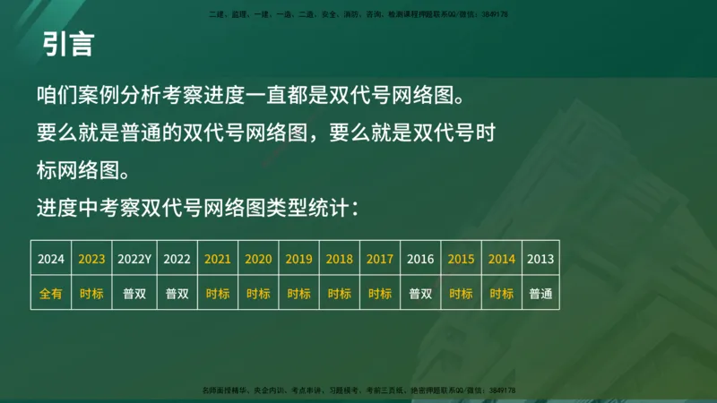 2025年监理《案例（土木）》冲刺密训（1-5章）在线版_监理工程师_2025监理工程师_2025年监理工程师SVIP_2025年监理土建案例SVIP_04-冲刺串讲✿考点强化✿小灶集训_讲义