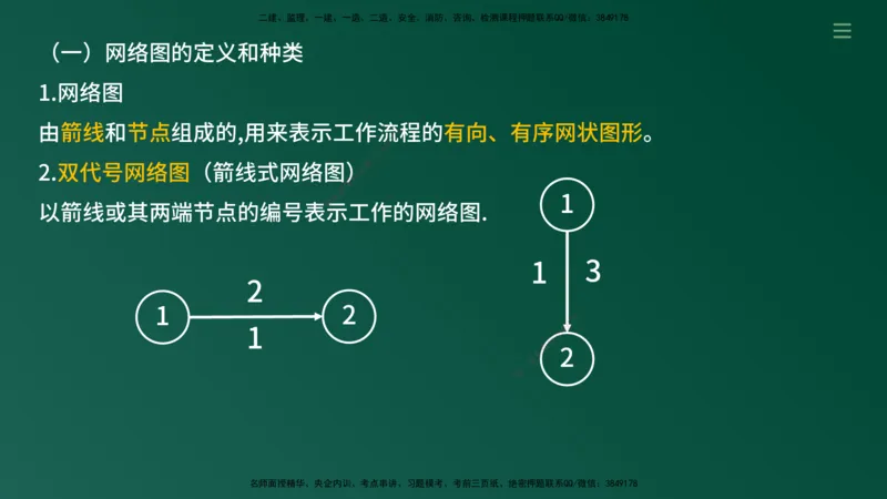 2025年监理《案例（土木）》冲刺密训（1-5章）在线版_监理工程师_2025监理工程师_2025年监理工程师SVIP_2025年监理土建案例SVIP_04-冲刺串讲✿考点强化✿小灶集训_讲义