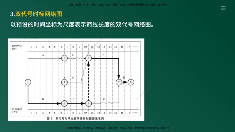 2025年监理《案例（土木）》冲刺密训（1-5章）在线版_监理工程师_2025监理工程师_2025年监理工程师SVIP_2025年监理土建案例SVIP_04-冲刺串讲✿考点强化✿小灶集训_讲义