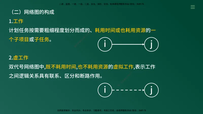 2025年监理《案例（土木）》冲刺密训（1-5章）在线版_监理工程师_2025监理工程师_2025年监理工程师SVIP_2025年监理土建案例SVIP_04-冲刺串讲✿考点强化✿小灶集训_讲义