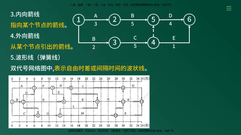 2025年监理《案例（土木）》冲刺密训（1-5章）在线版_监理工程师_2025监理工程师_2025年监理工程师SVIP_2025年监理土建案例SVIP_04-冲刺串讲✿考点强化✿小灶集训_讲义