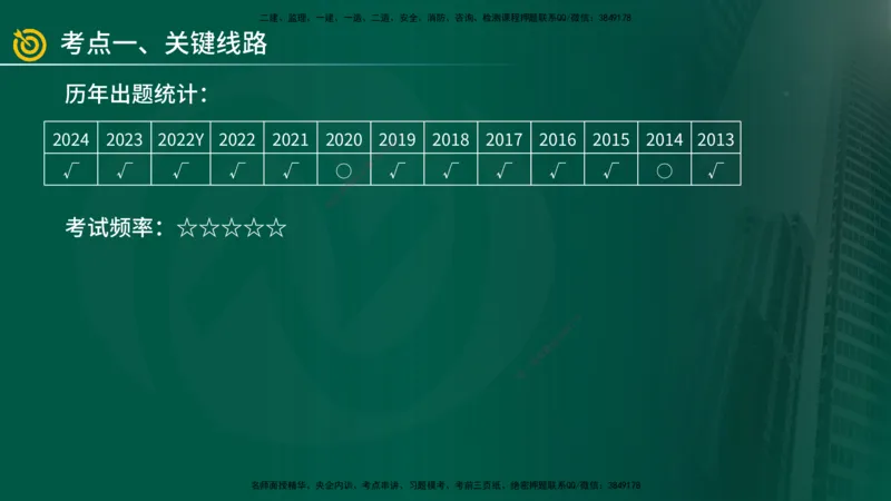 2025年监理《案例（土木）》冲刺密训（1-5章）在线版_监理工程师_2025监理工程师_2025年监理工程师SVIP_2025年监理土建案例SVIP_04-冲刺串讲✿考点强化✿小灶集训_讲义