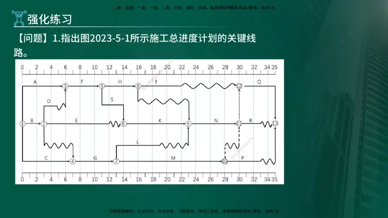 2025年监理《案例（土木）》冲刺密训（1-5章）在线版_监理工程师_2025监理工程师_2025年监理工程师SVIP_2025年监理土建案例SVIP_04-冲刺串讲✿考点强化✿小灶集训_讲义