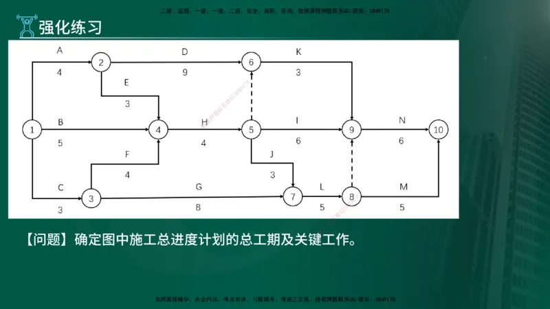 2025年监理《案例（土木）》冲刺密训（1-5章）在线版_监理工程师_2025监理工程师_2025年监理工程师SVIP_2025年监理土建案例SVIP_04-冲刺串讲✿考点强化✿小灶集训_讲义