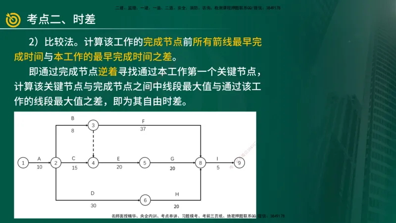 2025年监理《案例（土木）》冲刺密训（1-5章）在线版_监理工程师_2025监理工程师_2025年监理工程师SVIP_2025年监理土建案例SVIP_04-冲刺串讲✿考点强化✿小灶集训_讲义