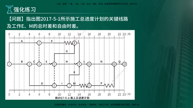 2025年监理《案例（土木）》冲刺密训（1-5章）在线版_监理工程师_2025监理工程师_2025年监理工程师SVIP_2025年监理土建案例SVIP_04-冲刺串讲✿考点强化✿小灶集训_讲义