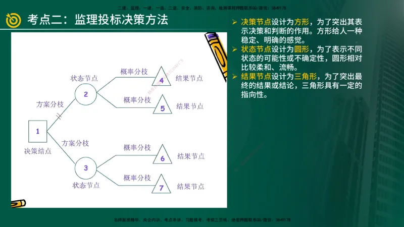 2025年监理《案例（土木）》冲刺密训（1-5章）在线版_监理工程师_2025监理工程师_2025年监理工程师SVIP_2025年监理土建案例SVIP_04-冲刺串讲✿考点强化✿小灶集训_讲义