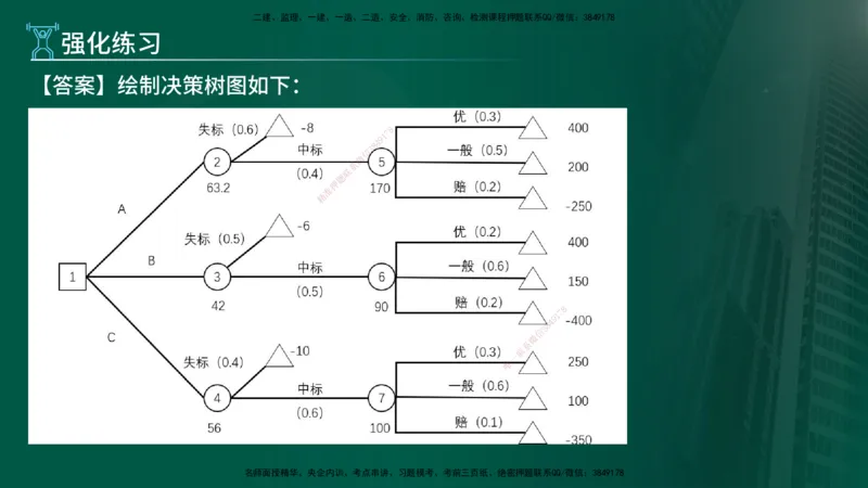 2025年监理《案例（土木）》冲刺密训（1-5章）在线版_监理工程师_2025监理工程师_2025年监理工程师SVIP_2025年监理土建案例SVIP_04-冲刺串讲✿考点强化✿小灶集训_讲义