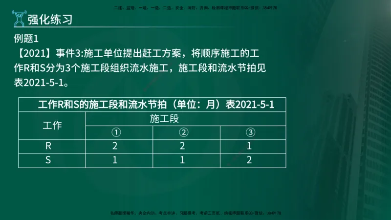 2025年监理《案例（土木）》冲刺密训（1-5章）在线版_监理工程师_2025监理工程师_2025年监理工程师SVIP_2025年监理土建案例SVIP_04-冲刺串讲✿考点强化✿小灶集训_讲义