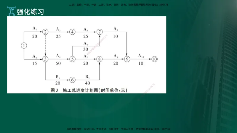 2025年监理《案例（土木）》冲刺密训（1-5章）在线版_监理工程师_2025监理工程师_2025年监理工程师SVIP_2025年监理土建案例SVIP_04-冲刺串讲✿考点强化✿小灶集训_讲义