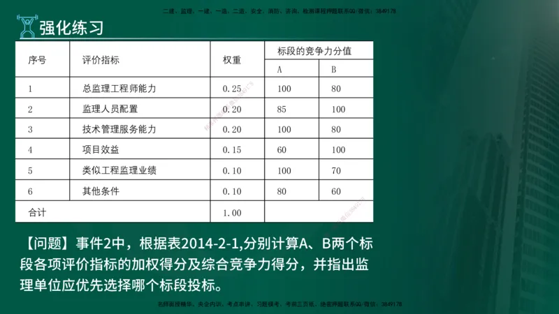 2025年监理《案例（土木）》冲刺密训（1-5章）在线版_监理工程师_2025监理工程师_2025年监理工程师SVIP_2025年监理土建案例SVIP_04-冲刺串讲✿考点强化✿小灶集训_讲义