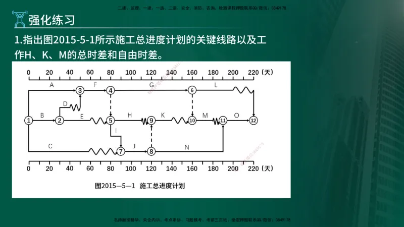 2025年监理《案例（土木）》冲刺密训（1-5章）在线版_监理工程师_2025监理工程师_2025年监理工程师SVIP_2025年监理土建案例SVIP_04-冲刺串讲✿考点强化✿小灶集训_讲义