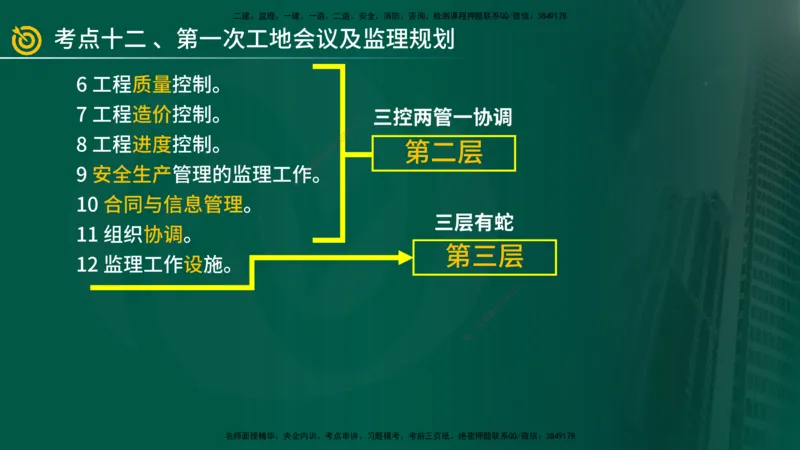 2025年监理《案例（土木）》冲刺密训（1-5章）在线版_监理工程师_2025监理工程师_2025年监理工程师SVIP_2025年监理土建案例SVIP_04-冲刺串讲✿考点强化✿小灶集训_讲义