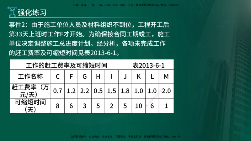 2025年监理《案例（土木）》冲刺密训（1-5章）在线版_监理工程师_2025监理工程师_2025年监理工程师SVIP_2025年监理土建案例SVIP_04-冲刺串讲✿考点强化✿小灶集训_讲义