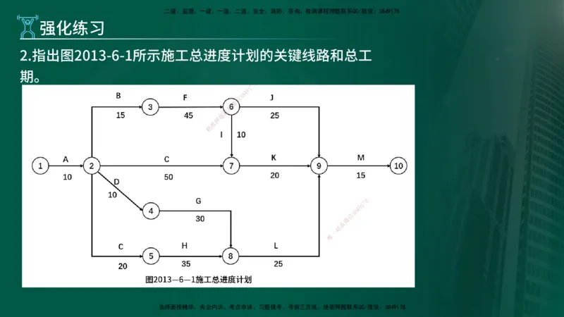 2025年监理《案例（土木）》冲刺密训（1-5章）在线版_监理工程师_2025监理工程师_2025年监理工程师SVIP_2025年监理土建案例SVIP_04-冲刺串讲✿考点强化✿小灶集训_讲义