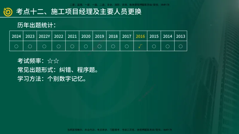 2025年监理《案例（土木）》冲刺密训（1-5章）在线版_监理工程师_2025监理工程师_2025年监理工程师SVIP_2025年监理土建案例SVIP_04-冲刺串讲✿考点强化✿小灶集训_讲义