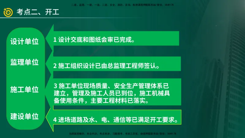 2025年监理《案例（土木）》冲刺密训（1-5章）在线版_监理工程师_2025监理工程师_2025年监理工程师SVIP_2025年监理土建案例SVIP_04-冲刺串讲✿考点强化✿小灶集训_讲义