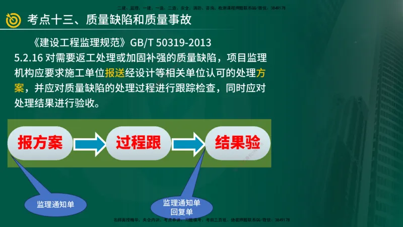2025年监理《案例（土木）》冲刺密训（1-5章）在线版_监理工程师_2025监理工程师_2025年监理工程师SVIP_2025年监理土建案例SVIP_04-冲刺串讲✿考点强化✿小灶集训_讲义