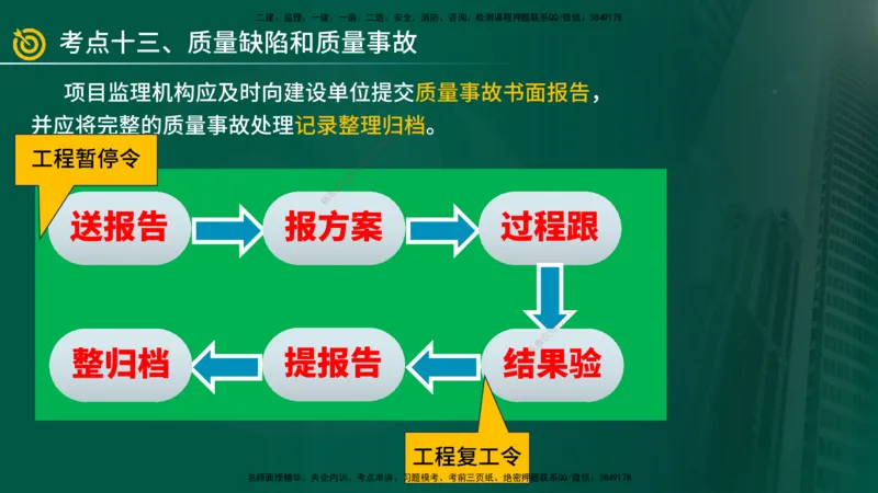 2025年监理《案例（土木）》冲刺密训（1-5章）在线版_监理工程师_2025监理工程师_2025年监理工程师SVIP_2025年监理土建案例SVIP_04-冲刺串讲✿考点强化✿小灶集训_讲义