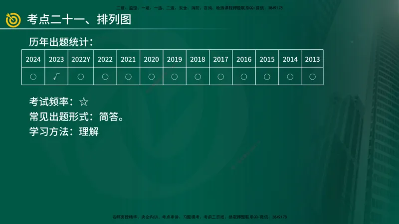 2025年监理《案例（土木）》冲刺密训（1-5章）在线版_监理工程师_2025监理工程师_2025年监理工程师SVIP_2025年监理土建案例SVIP_04-冲刺串讲✿考点强化✿小灶集训_讲义