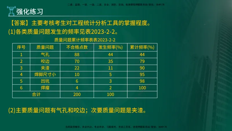 2025年监理《案例（土木）》冲刺密训（1-5章）在线版_监理工程师_2025监理工程师_2025年监理工程师SVIP_2025年监理土建案例SVIP_04-冲刺串讲✿考点强化✿小灶集训_讲义