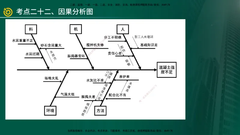 2025年监理《案例（土木）》冲刺密训（1-5章）在线版_监理工程师_2025监理工程师_2025年监理工程师SVIP_2025年监理土建案例SVIP_04-冲刺串讲✿考点强化✿小灶集训_讲义