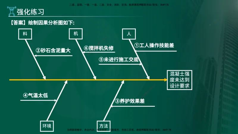2025年监理《案例（土木）》冲刺密训（1-5章）在线版_监理工程师_2025监理工程师_2025年监理工程师SVIP_2025年监理土建案例SVIP_04-冲刺串讲✿考点强化✿小灶集训_讲义