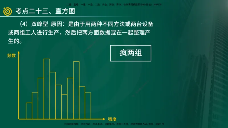 2025年监理《案例（土木）》冲刺密训（1-5章）在线版_监理工程师_2025监理工程师_2025年监理工程师SVIP_2025年监理土建案例SVIP_04-冲刺串讲✿考点强化✿小灶集训_讲义