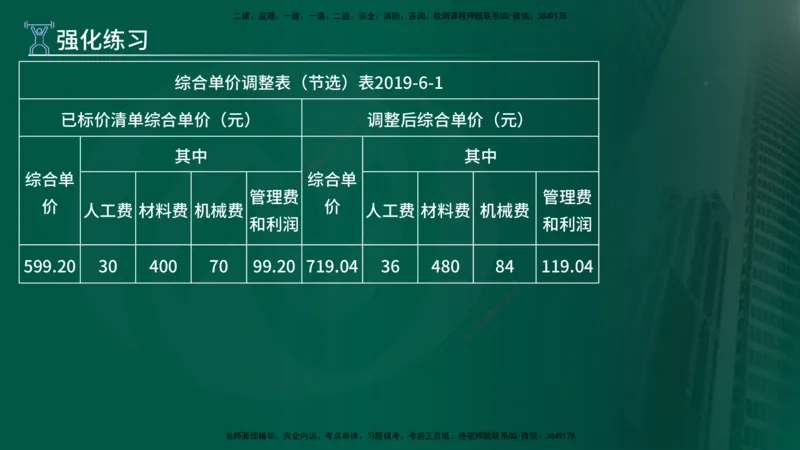 2025年监理《案例（土木）》冲刺密训（1-5章）在线版_监理工程师_2025监理工程师_2025年监理工程师SVIP_2025年监理土建案例SVIP_04-冲刺串讲✿考点强化✿小灶集训_讲义
