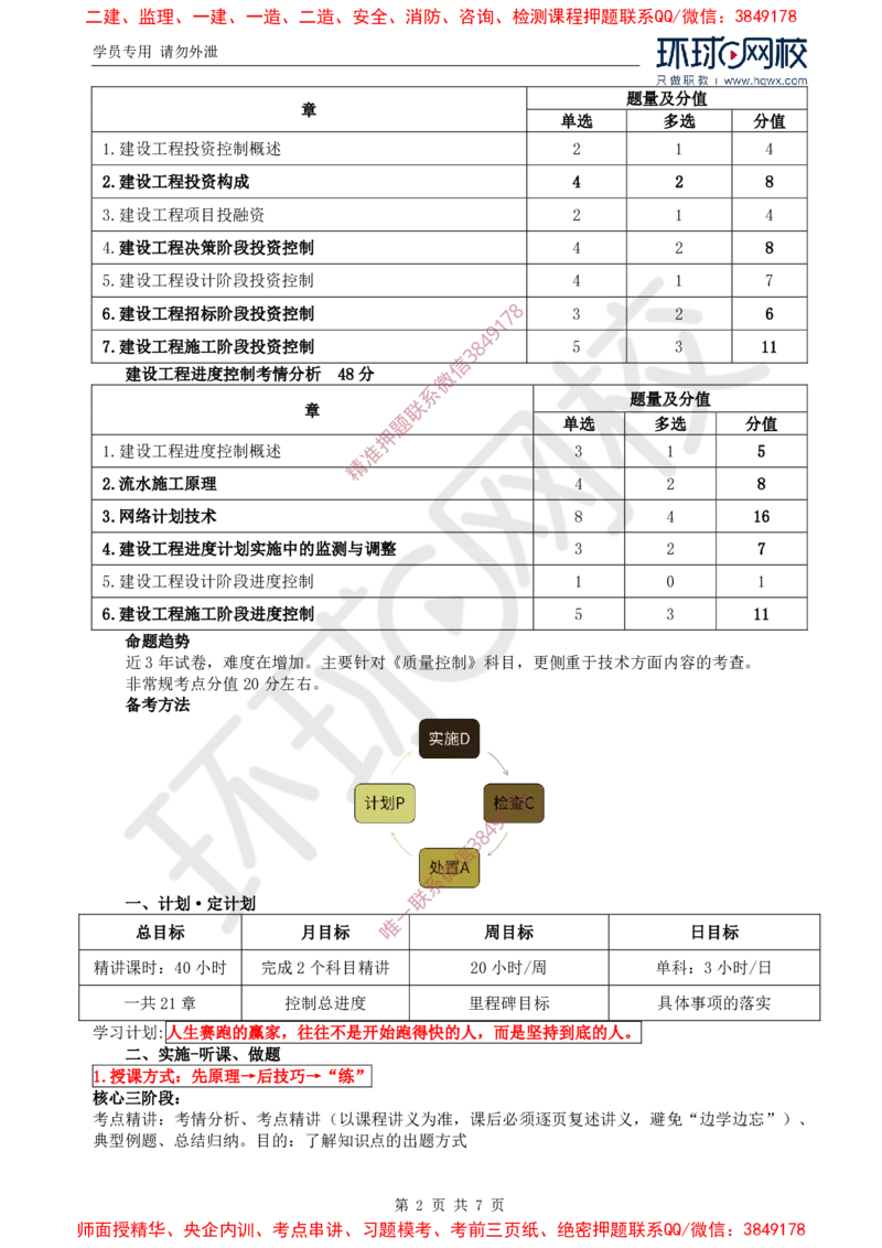 2025年环球网校监理工程师《建设工程目标控制》（土建）备考指导_74885659a453cf55aed0de05ee2331eec532417c_监理工程师_2025监理工程师_2025年监理工程师SVIP_2025年监理土建控制SVIP