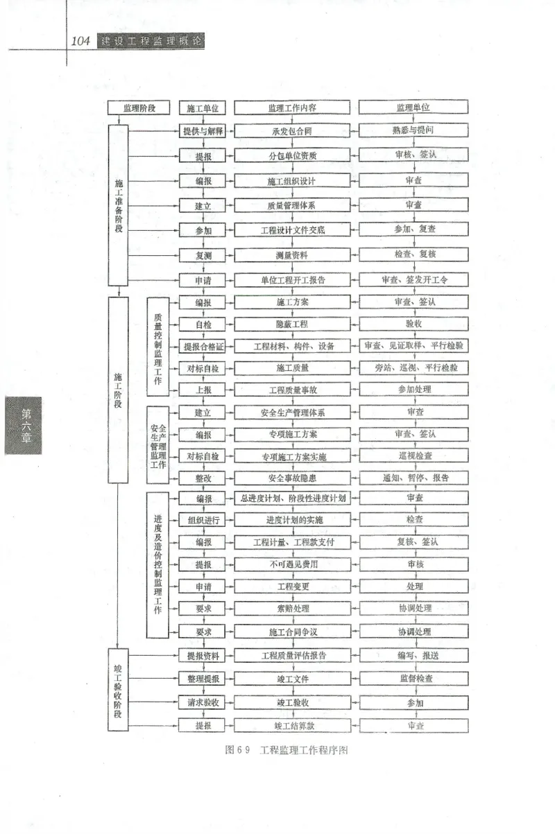 25年-概论法规-官方教材_监理工程师_2025监理工程师_2025年监理工程师SVIP_2025年监理概论法规SVIP_01-精华文档✿电子教材✿历年真题_01-电子教材PDF