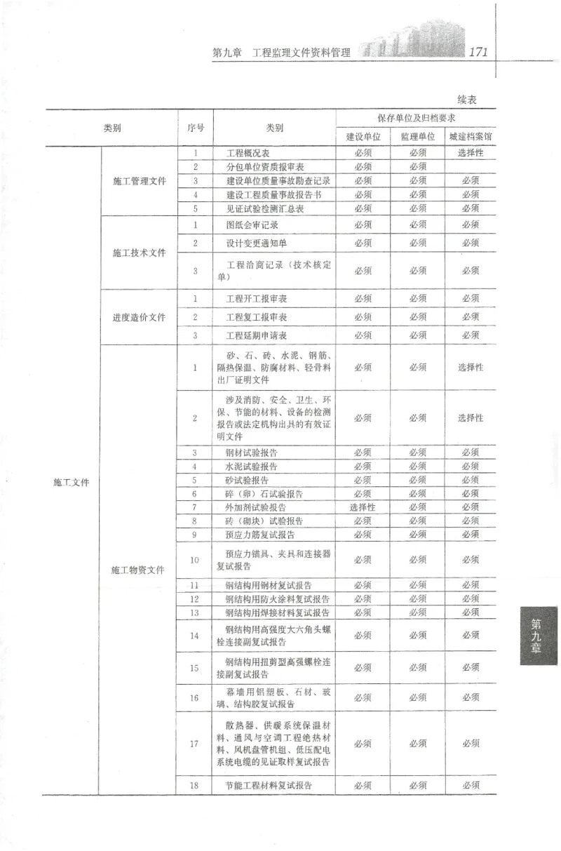 25年-概论法规-官方教材_监理工程师_2025监理工程师_2025年监理工程师SVIP_2025年监理概论法规SVIP_01-精华文档✿电子教材✿历年真题_01-电子教材PDF