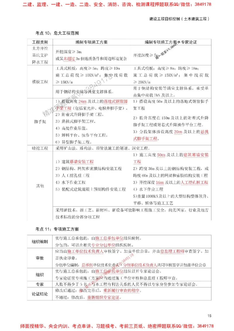 2025年监理工程师考试《目标与控制(土建)》考前30页纸_监理工程师_2025监理工程师_2025年监理工程师SVIP_2025年监理土建控制SVIP_05-考前密训✿央企特训✿机构普押