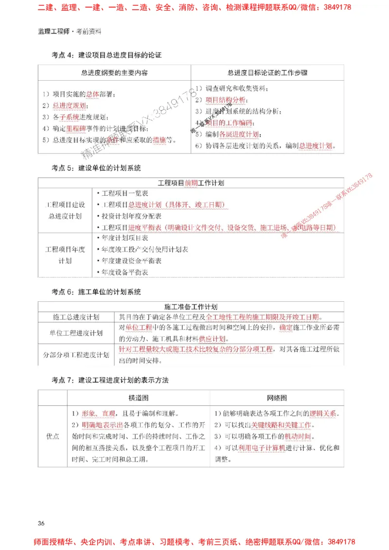 2025年监理工程师考试《目标与控制(土建)》考前30页纸_监理工程师_2025监理工程师_2025年监理工程师SVIP_2025年监理土建控制SVIP_05-考前密训✿央企特训✿机构普押