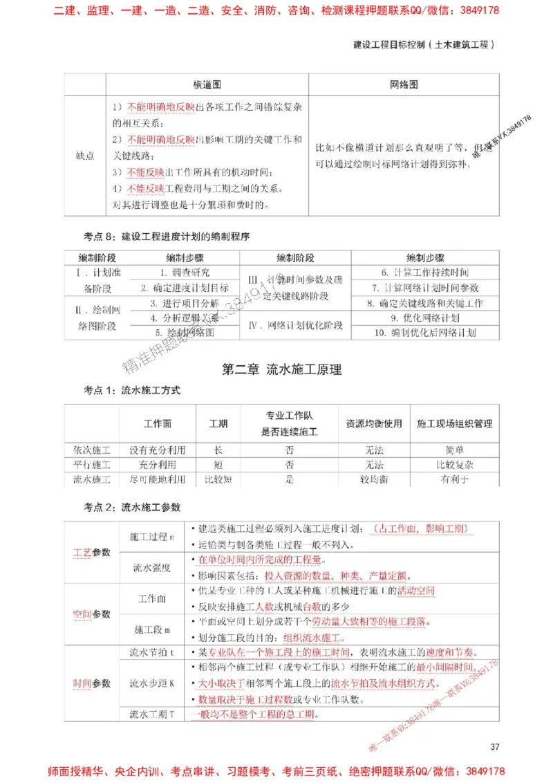 2025年监理工程师考试《目标与控制(土建)》考前30页纸_监理工程师_2025监理工程师_2025年监理工程师SVIP_2025年监理土建控制SVIP_05-考前密训✿央企特训✿机构普押